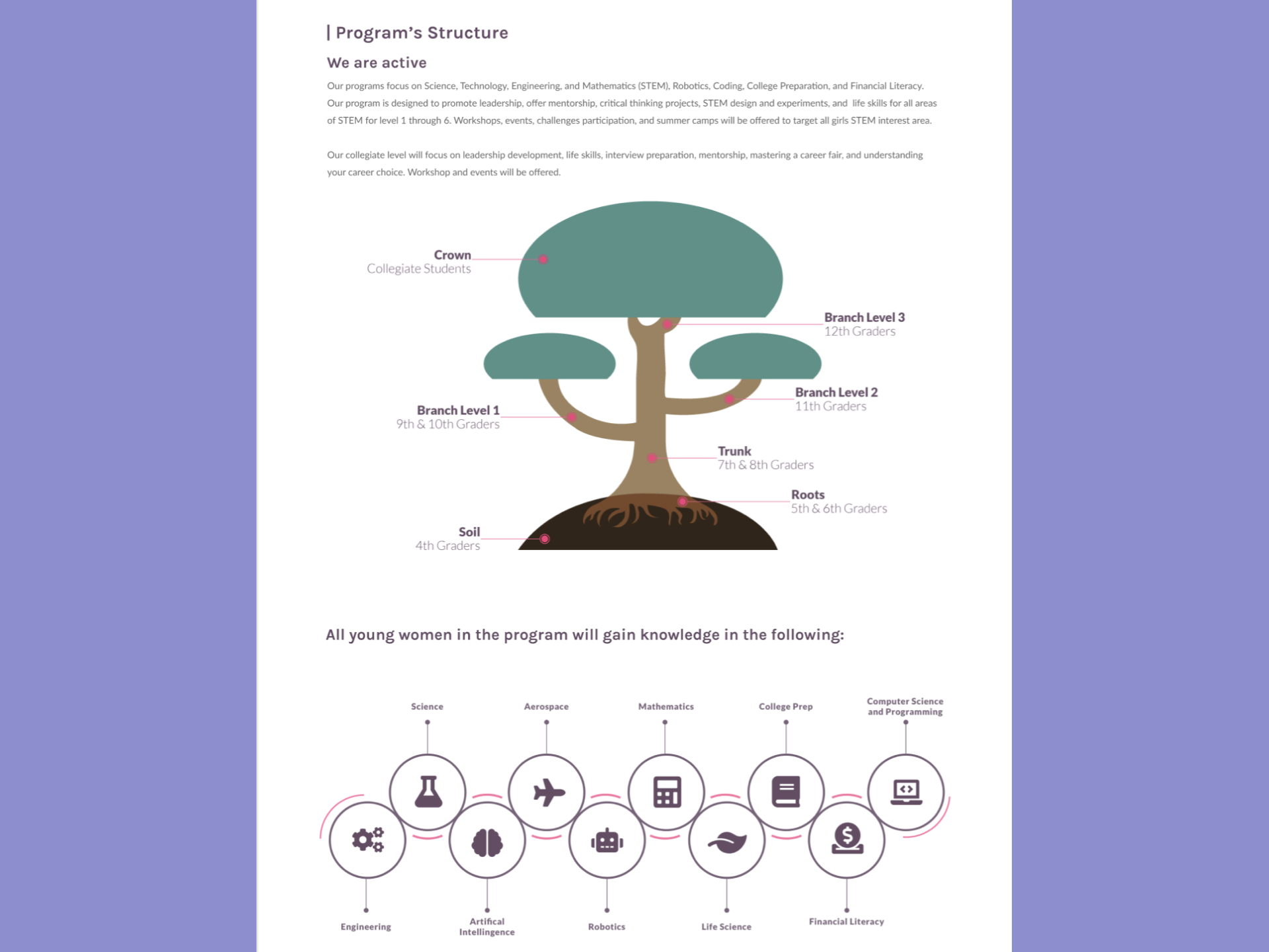 Key Pattern 3